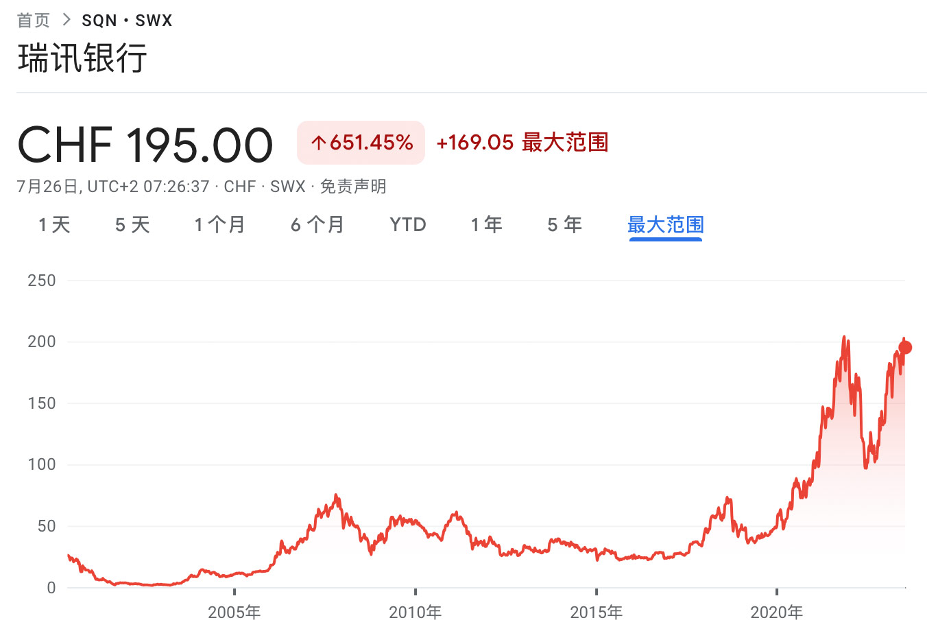 瑞讯银行股票