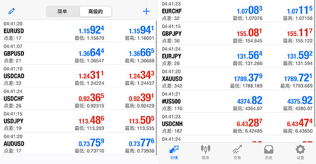 瑞讯银行MT4/MT5账户标准点差