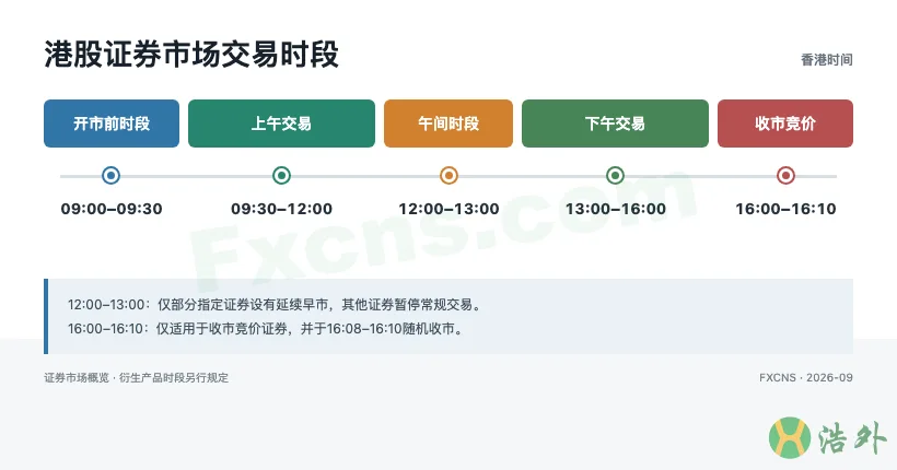 港股交易时间