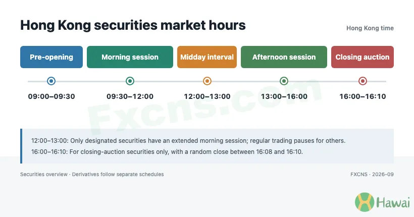Hong Kong Stock Trading Hours