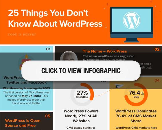 关于WordPress的25个事实
