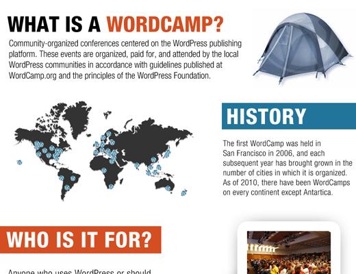 What is a WordCamp