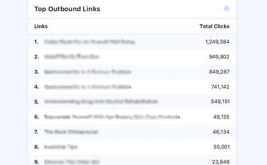 Outbound links report