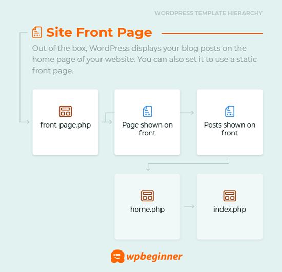 Site front page